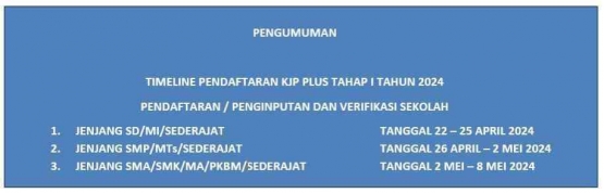 Timeline Pendaftaran KJP Plus Tahap 1 Tahun 2024. (Sumber Gambar. Kompasiana.com/Noer Ashari)