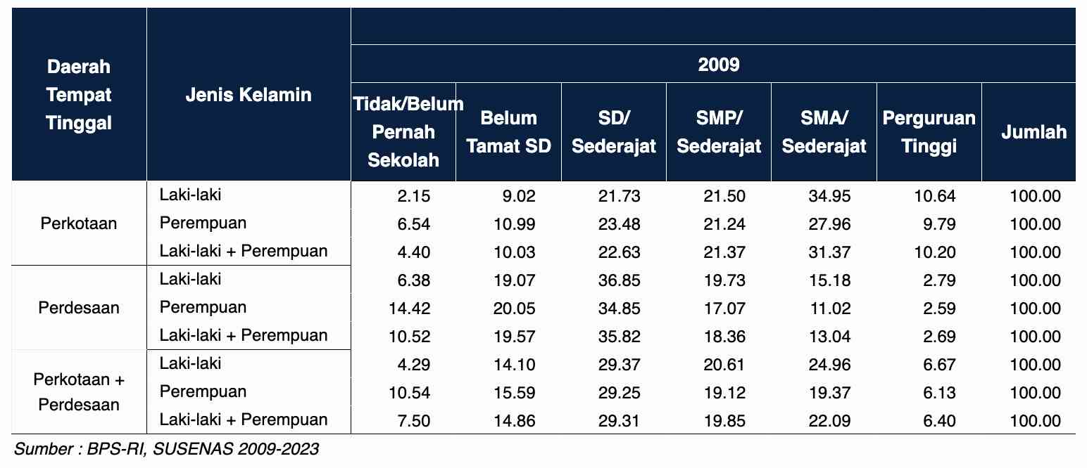 Biaya Pendidikan Naik Terus: Bagaimana Caranya Mayoritas Orang ...