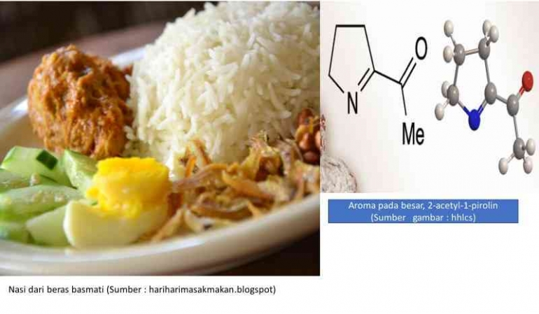 Diolah dari berbagai sumber