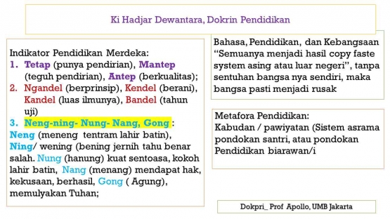 Dokpri_Prof.Apollo Modul P.08
