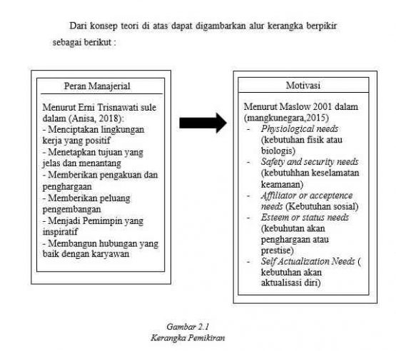 sumber gambar Penulis
