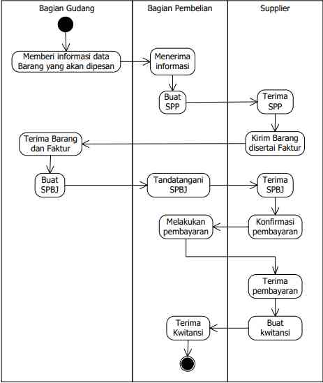 sumber gambar: dicoding.com (https://dicoding-assets.sgp1.cdn.digitaloceanspaces.com/blog/wp-content/uploads/2020/04/intern-rendi-activity.png)
