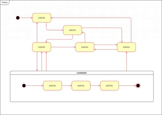 Apa itu UML? Beserta Pengertian dan Contohnya - Dicoding Blog
