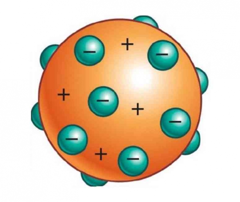 https://www.popmama.com/community/groups/big-kid/big-kid-and-school-life/model-atom-menurut-thomson-dalton-rutherford-bohr-dan-mekanika-kuantum
