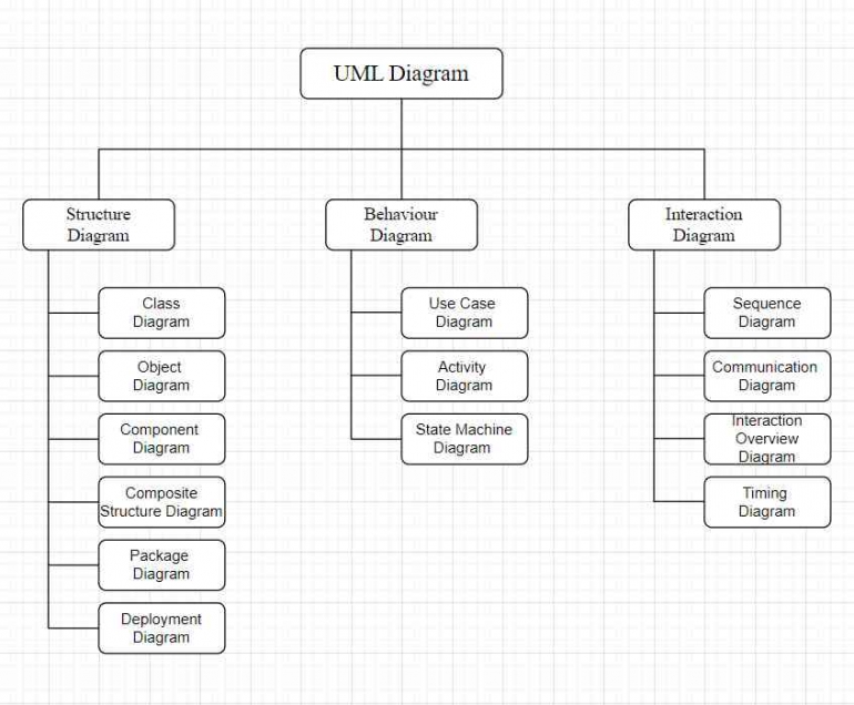Jenis-Jenis Diagram Unified Modeling Language (UML) - Kompasiana.com