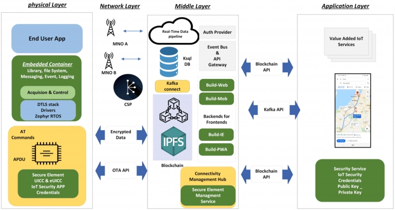 https://www.mdpi.com/2624-831X/5/1/2