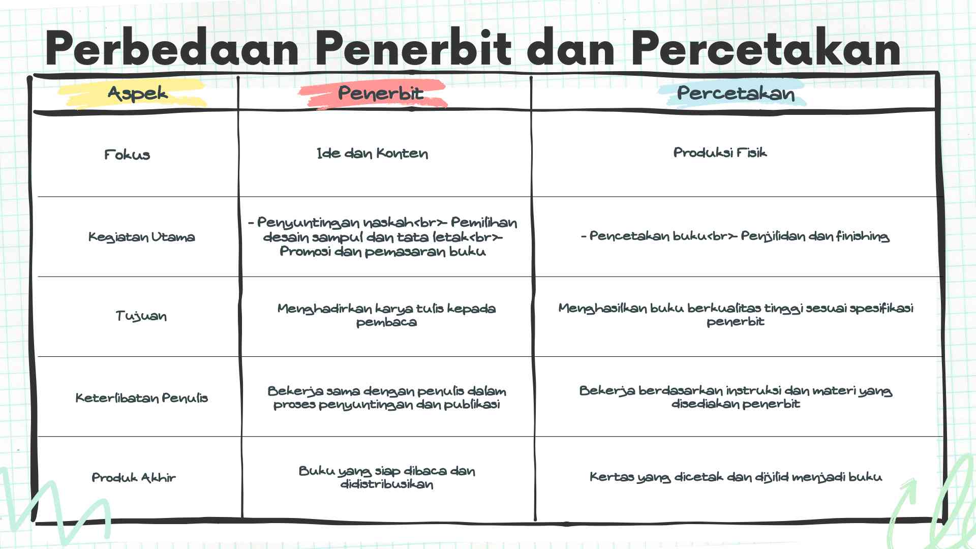 Perbedaan Penerbit Dan Percetakan - Kompasiana.com