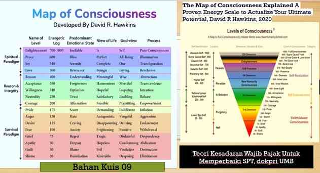 Diskursus Kesadaran David R Hawkins dan Jeff Cooper pada Upaya Wajib ...