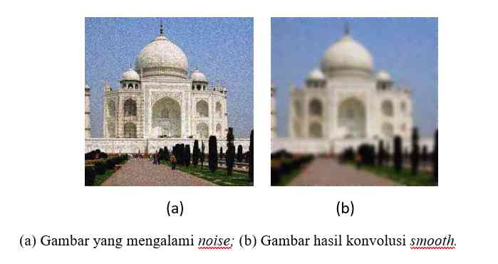 Gambar 6 : Diambil dari jurnal Penerapan Metode Konvolusi Dalam Pengolahan Citra Digital