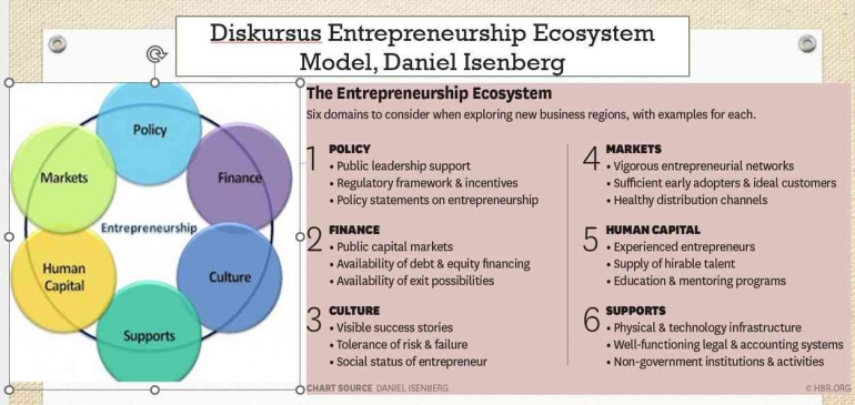 Isenberg Problem Democracy Model Entrepreneurship Ecosystem Model, Daniel Isenberg Halaman 1 ...