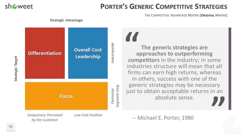 Proposal Bisnis UMKM Tumpeng Songgo Langit dengan Model Porter's ...