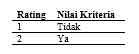 Rating Kecocokan Setiap Nilai Kriteria C1 dan C3