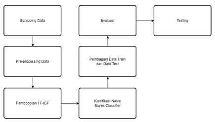 Dibuat dengan visual-paradigm