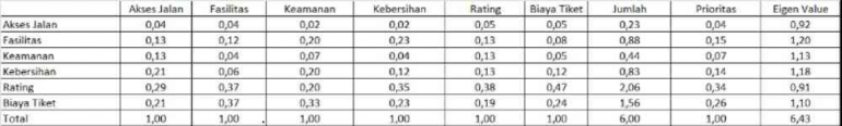 Gambar Tabel Perhitungan Bobot Relatif (Dok. pribadi)