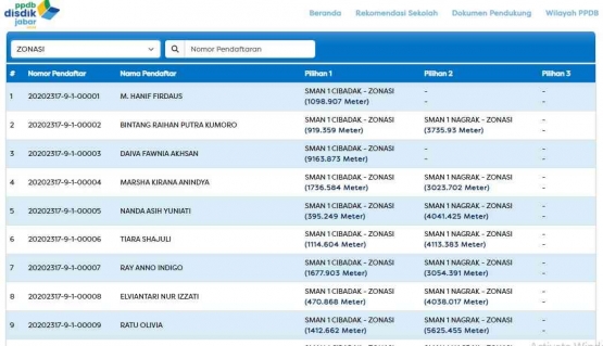 tangkapan layar dari akun PPDB Jabar