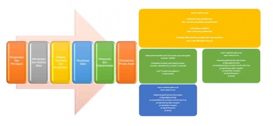 Audit Proses Python/Dokpri