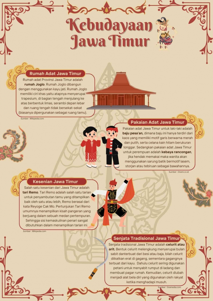Jawa Timur Dengan Ragam Budayanya Yang Melimpah Kompasiana jawa-timur-dengan-ragam-budayanya-yang-melimpah-kompasiana