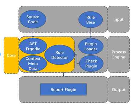 Kuis 12 Aplikasi Python Progreamming pada Audit Sektor Usaha Jasa ...