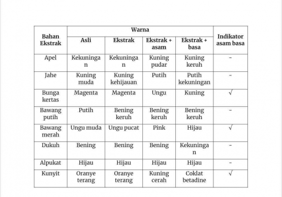 hasil praktik kelompok 6