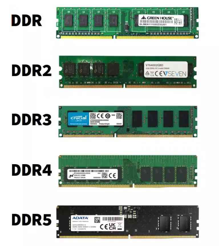 perbedaan DDR dan DDR2 RAM
