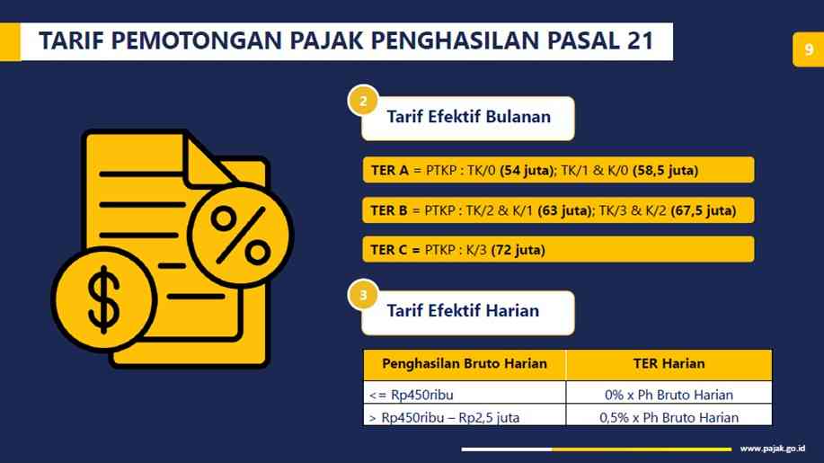 Implementasi Tarif Efektif Rata-Rata (TER) PPh Pasal 21 Tidak ...