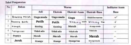 tabel hasil pengamatan praktikum 2