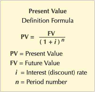 Present Value