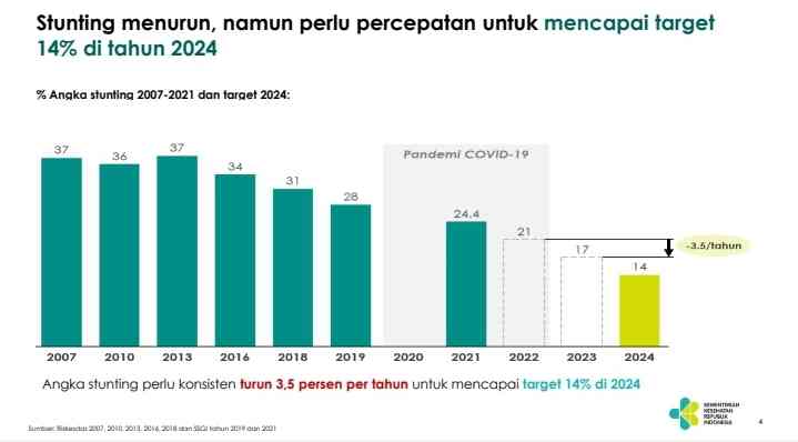 Partisipasi Sederhana Mengurangi Tengkes Halaman 1 - Kompasiana.com