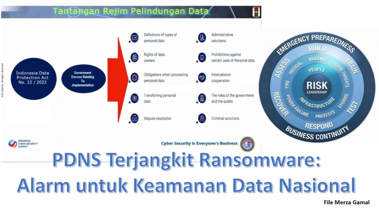 File Merza Gamal, sumber: Indonesia Cyber Security Summit 2024