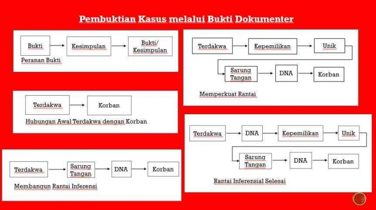 dokpri_ Annisa Fitri Yanti1