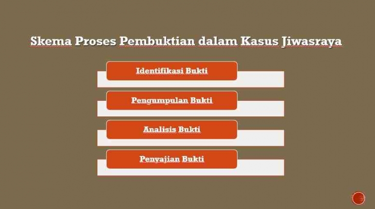 dokpri_ Annisa Fitri Yanti2