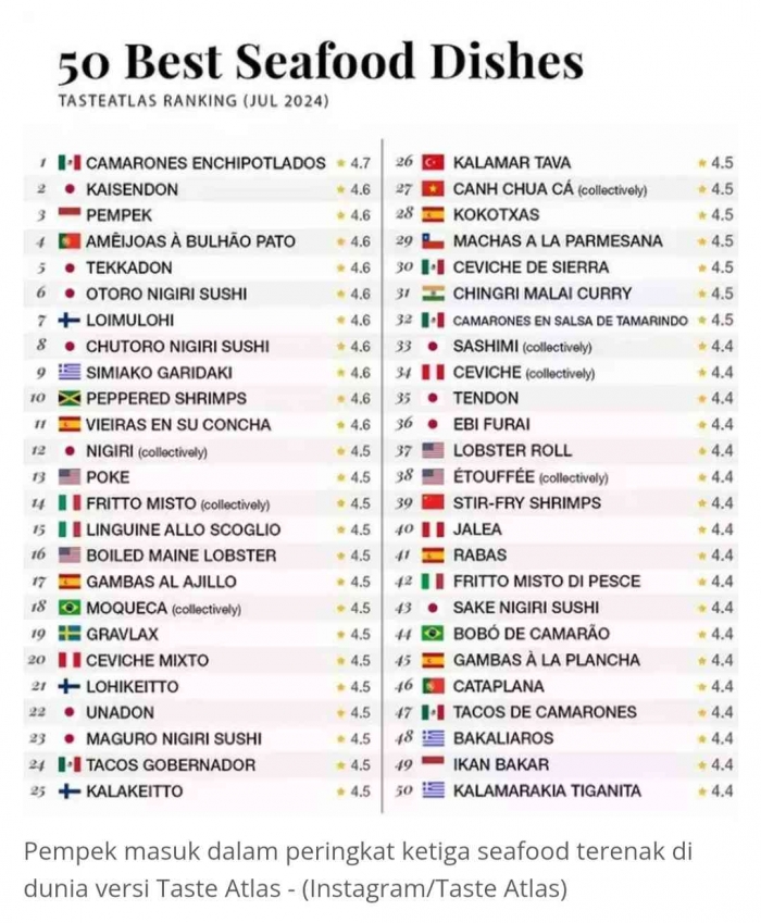 Sumber : beritasatu.com