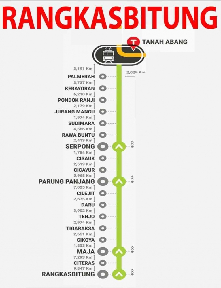 Stasiun yang dilalu KRL Rangkasbitung-Tanah Abang (Sumber: hotelmurah.com)