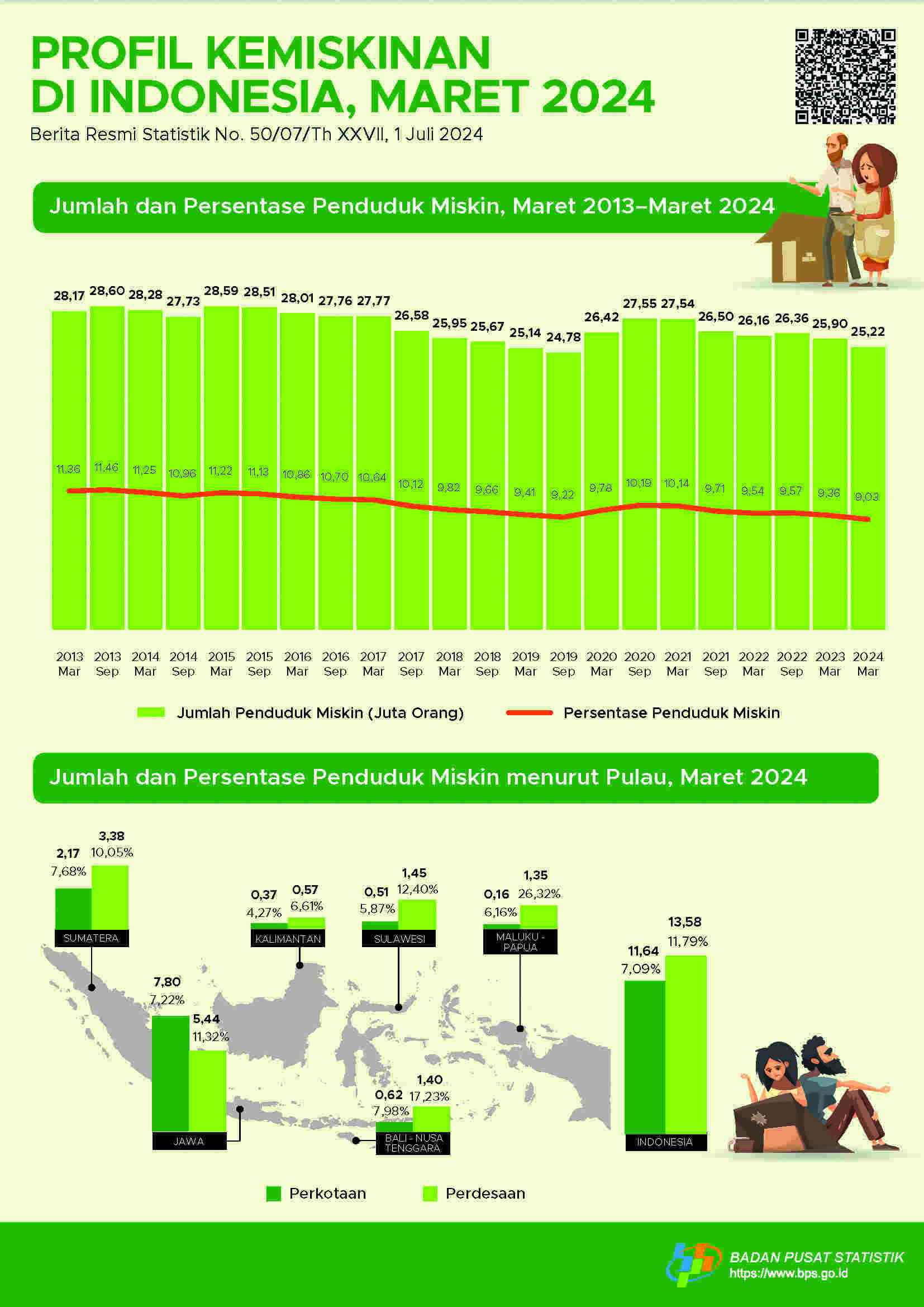 Melalui Perhutanan Sosial Dan Multi Usaha Kehutanan, Laju Pemulihan ...