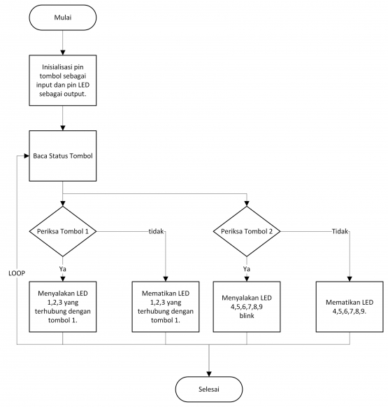 FlowChart