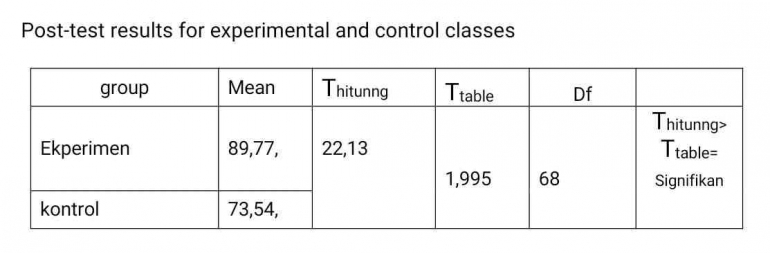 output spss 20