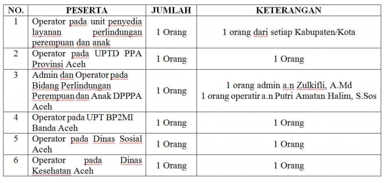 sumber gambar: Dokumentasi Pribadi