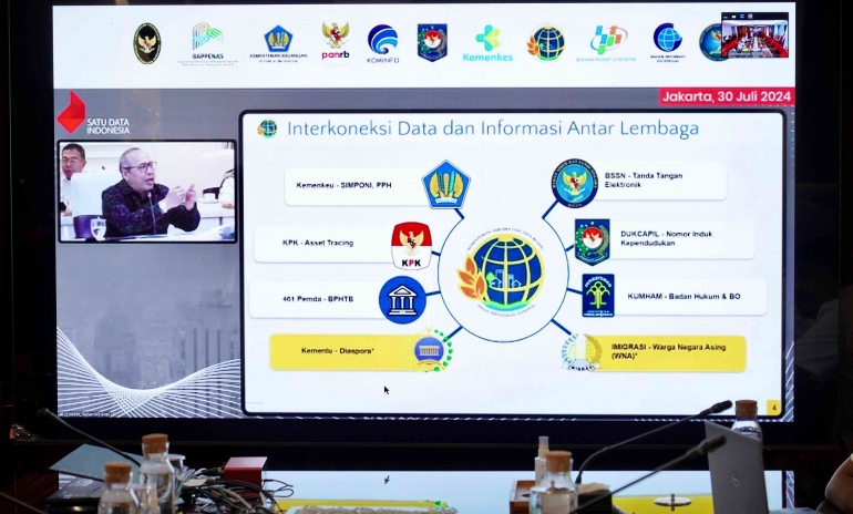 Gambaran interkoneksi Data dan Informasi Antar Lembaga (sumber: Kantah Kab Sukoharjo)