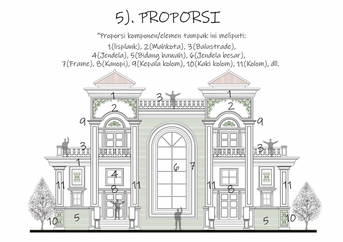 5 Prinsip Estetika Tampak Bangunan : Yosep Suradal
