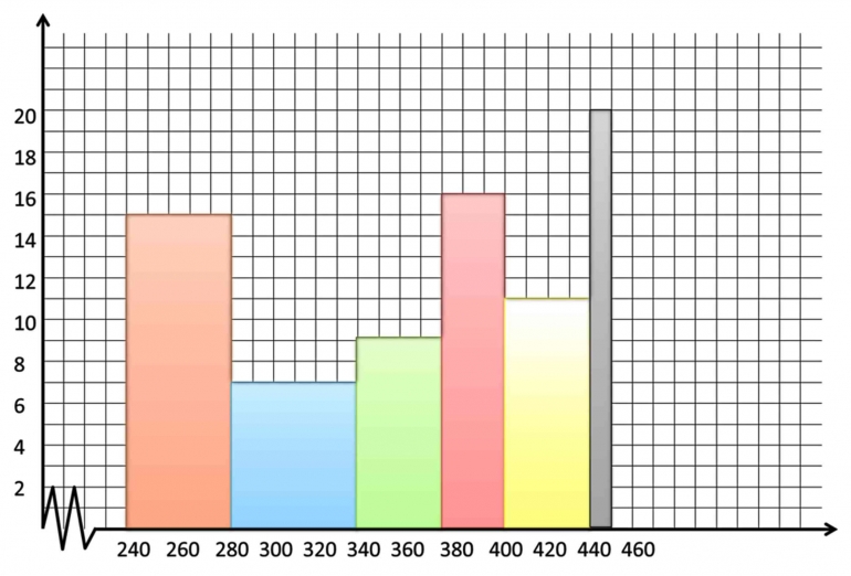 Categorical Data Diagram remake of Clean PNG