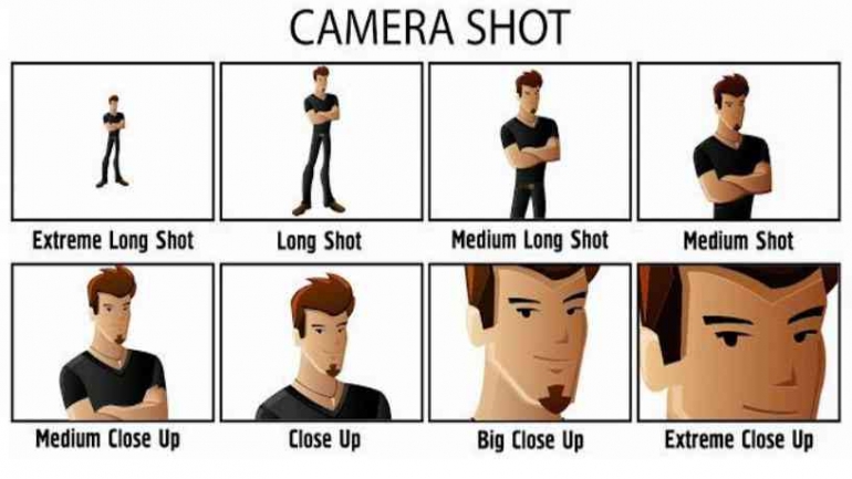 Fs Shot Type Macam-Macam Shot Type Menarik! Halaman 1 - Kompasiana.com