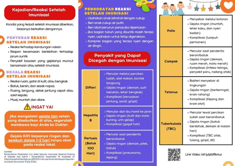 Brosur Pengenalan Gejala setelah Imunisasi (Sumber: Penulis)
