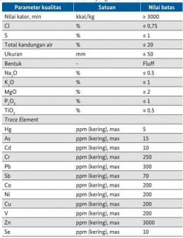 Spesifikasi RDF yang Diterima Industri Tekstil, Industri Semen, dan ...