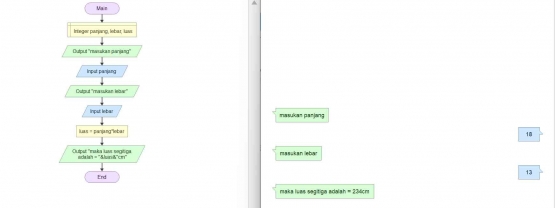 hasil input flowchart