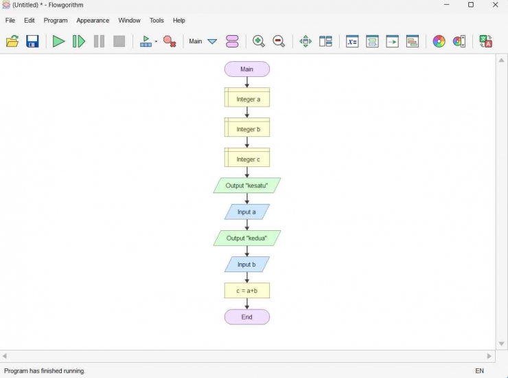 Foto Artikel : Flowchart Adalah: Fungsi, Jenis, Simbol, dan Contohnya ...