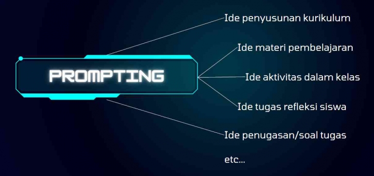 Sumber: gambar penulis