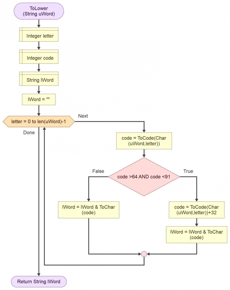 Penjelasan Singkat Palindrome Beserta Contoh Pengaplikasian Dalam ...