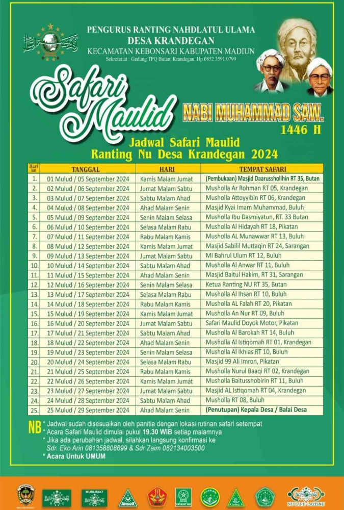 Sumber : Dokumen RT 11