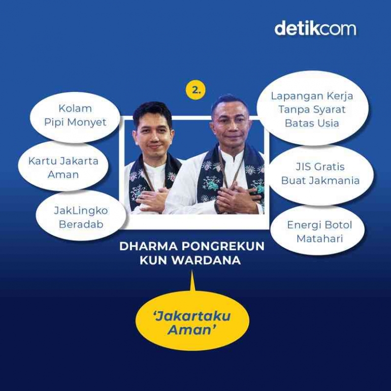 Infografis Detik.com