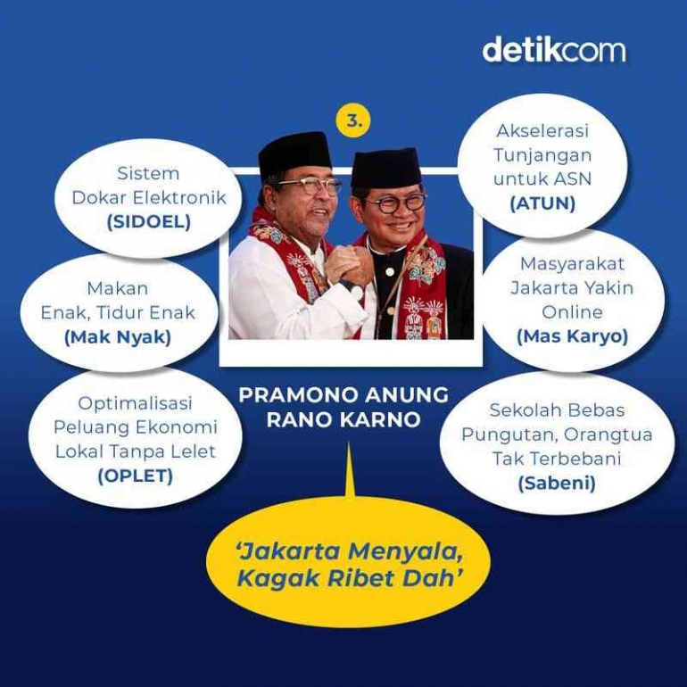 Infografis Detik.com